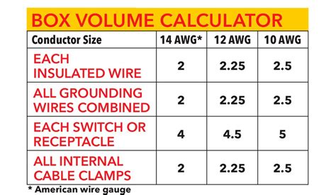 calculate electrical box volume requirements|electrical box size chart.